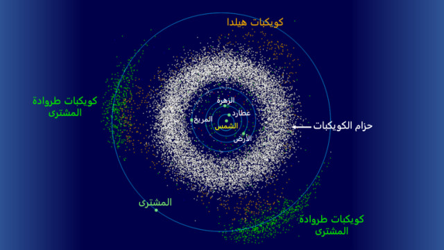 كويكبات طروادة المشتري وحزام الكويكبات الفاصل بين النظام الشمسي الداخلي والخارجي (ويكيميديا كومونز)