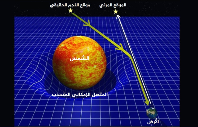    المتحدب الزمكاني يغير مسار النجوم حول الكتل الكبيرة 