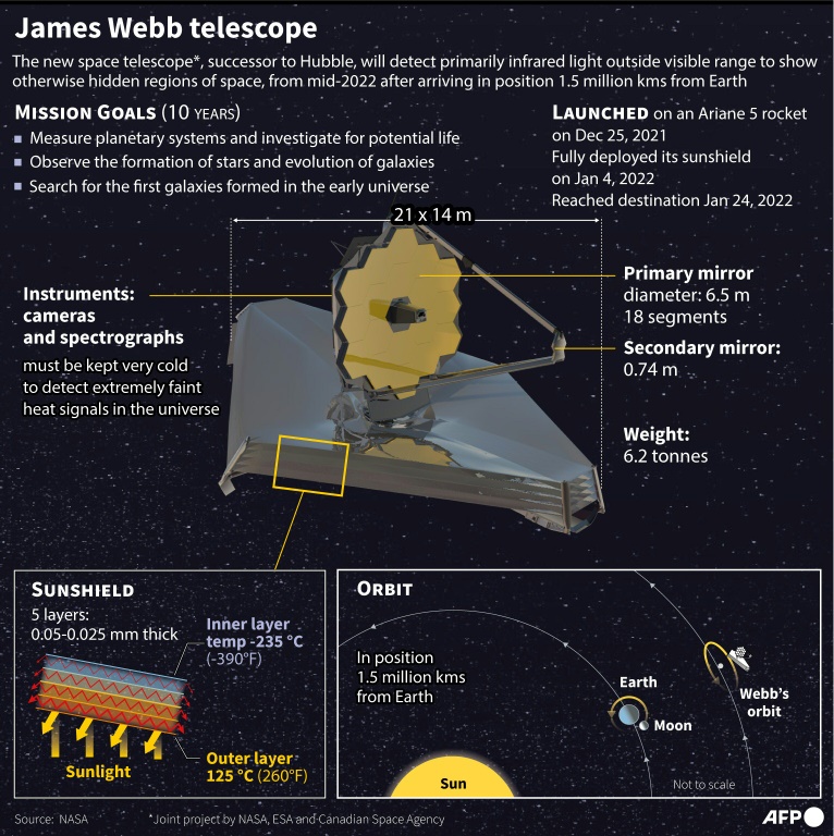 رسم تلسكوب جيمس ويب الفضائي ، الذي خلف هابل (أ ف ب)