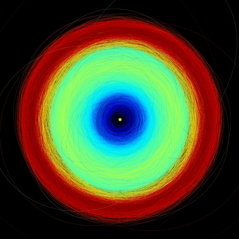 مدارات أكثر من 150.000 كويكب في نظامنا الشمسي - النقطة الصفراء في المركز هي الشمس (ا ف ب)