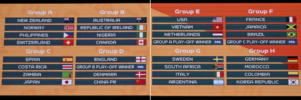 المجموعات الثماني في مونديال السيدات 2023 في كرة القدم (ا ف ب)