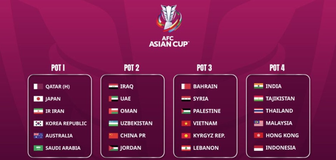 تصنيف قرعة كأس آسيا (موقع الاتحاد الآسيوي لكرة القدم)