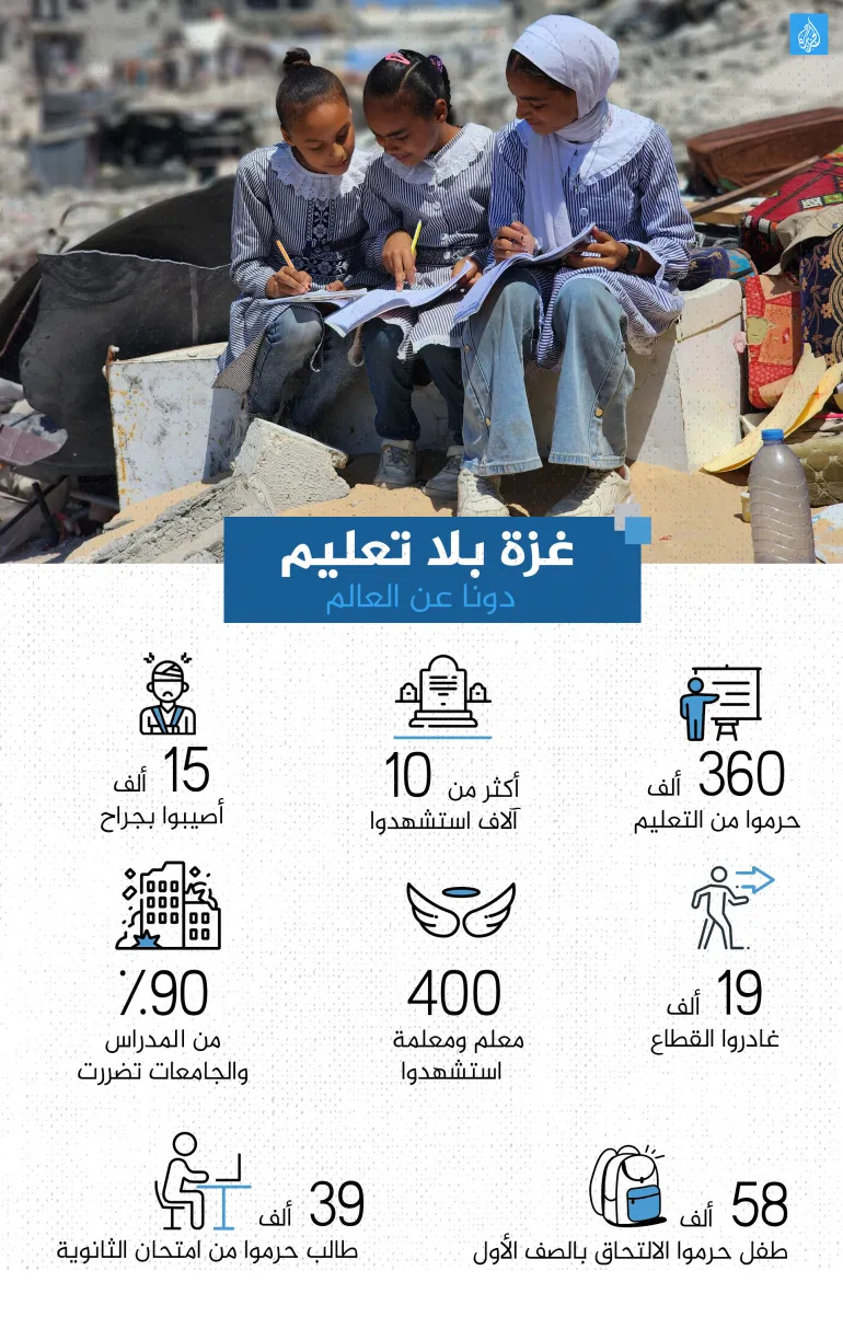غزة بلا تعليم (الجزيرة)