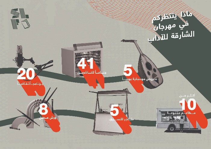 شعار النسخة الأولى من “مهرجان الشارقة للآداب” (موقع المهرجان)