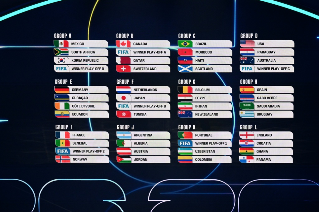 القرعة الكاملة لكأس العالم 2026 في كرة القدم (ا ف ب)