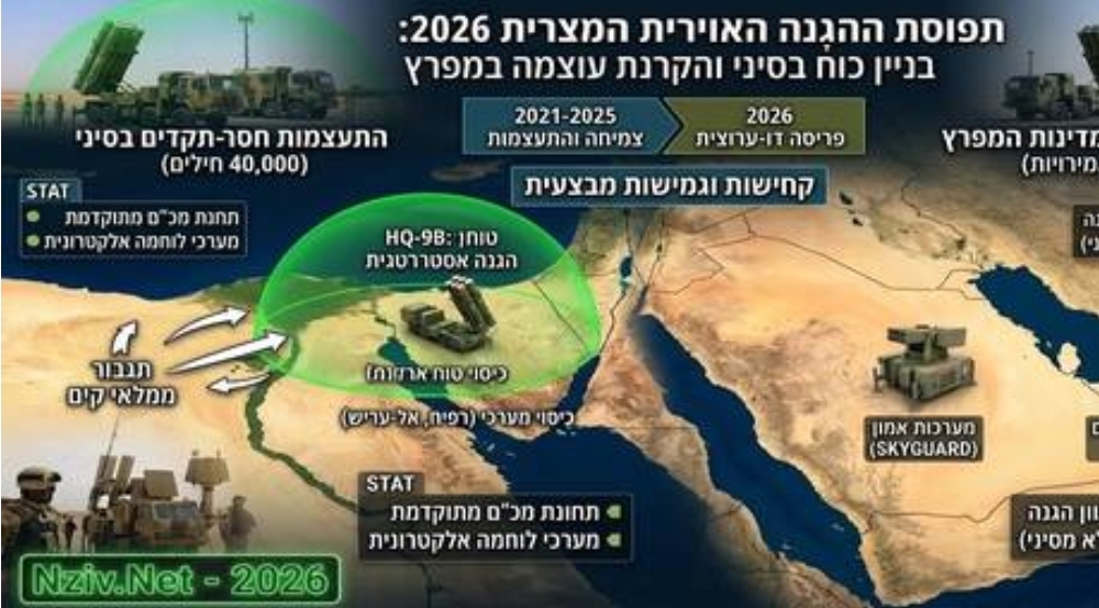  تقرير عبري: القاهرة تعزز دفاعاتها في سيناء وتزود الخليج بمنظومات (أمون) في وقت واحد (روسيا اليوم)