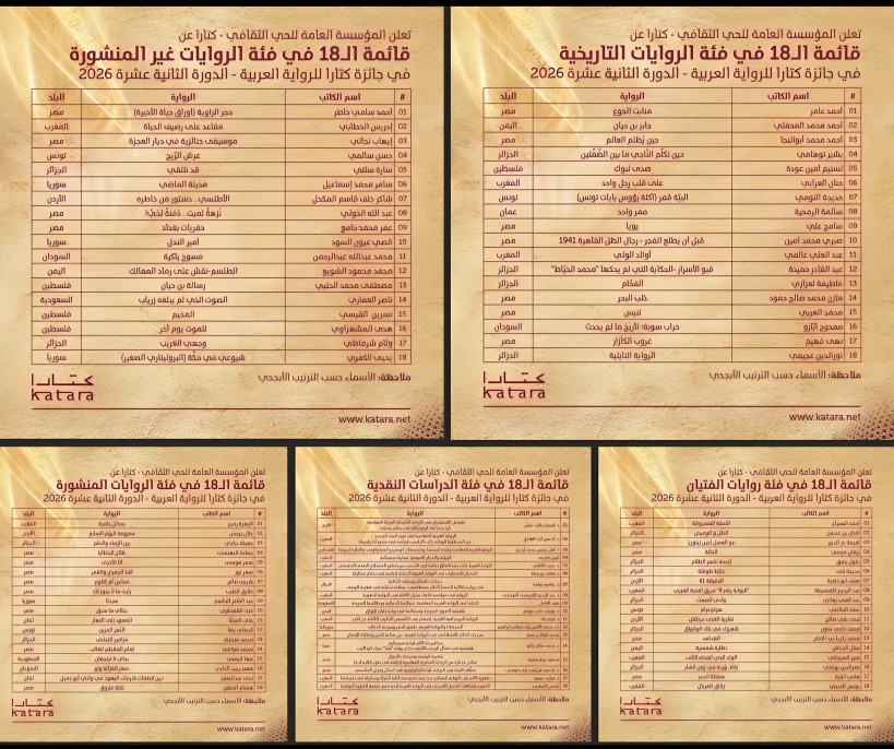 4 أعمال يمنية تتأهل إلى القوائم الطويلة لجائزة كتارا للرواية العربية 2026 (متداول على وسائل إعلام يمنية)